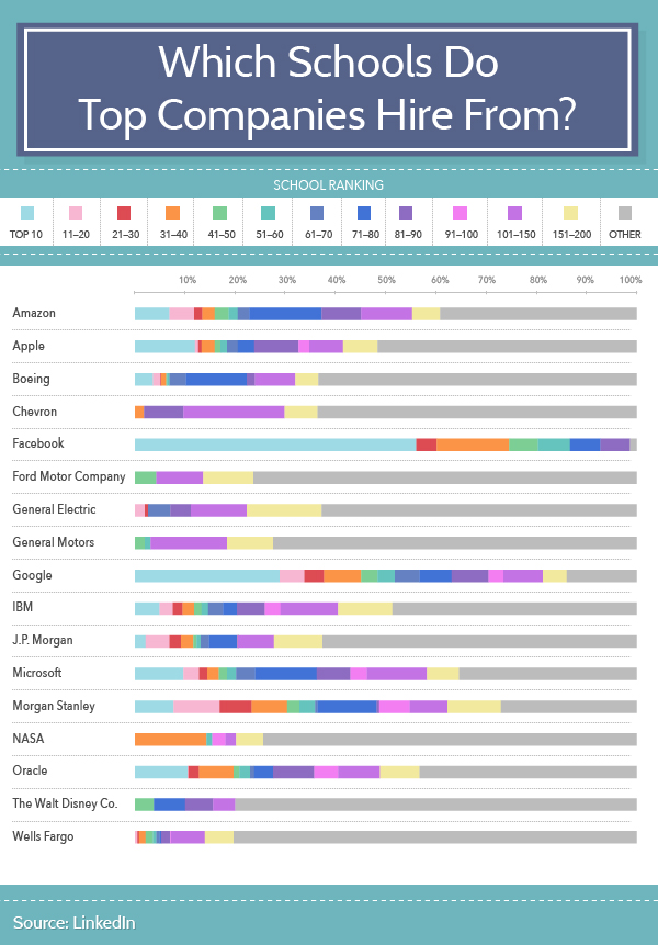 School ranking