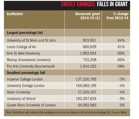 Falls in grant chart